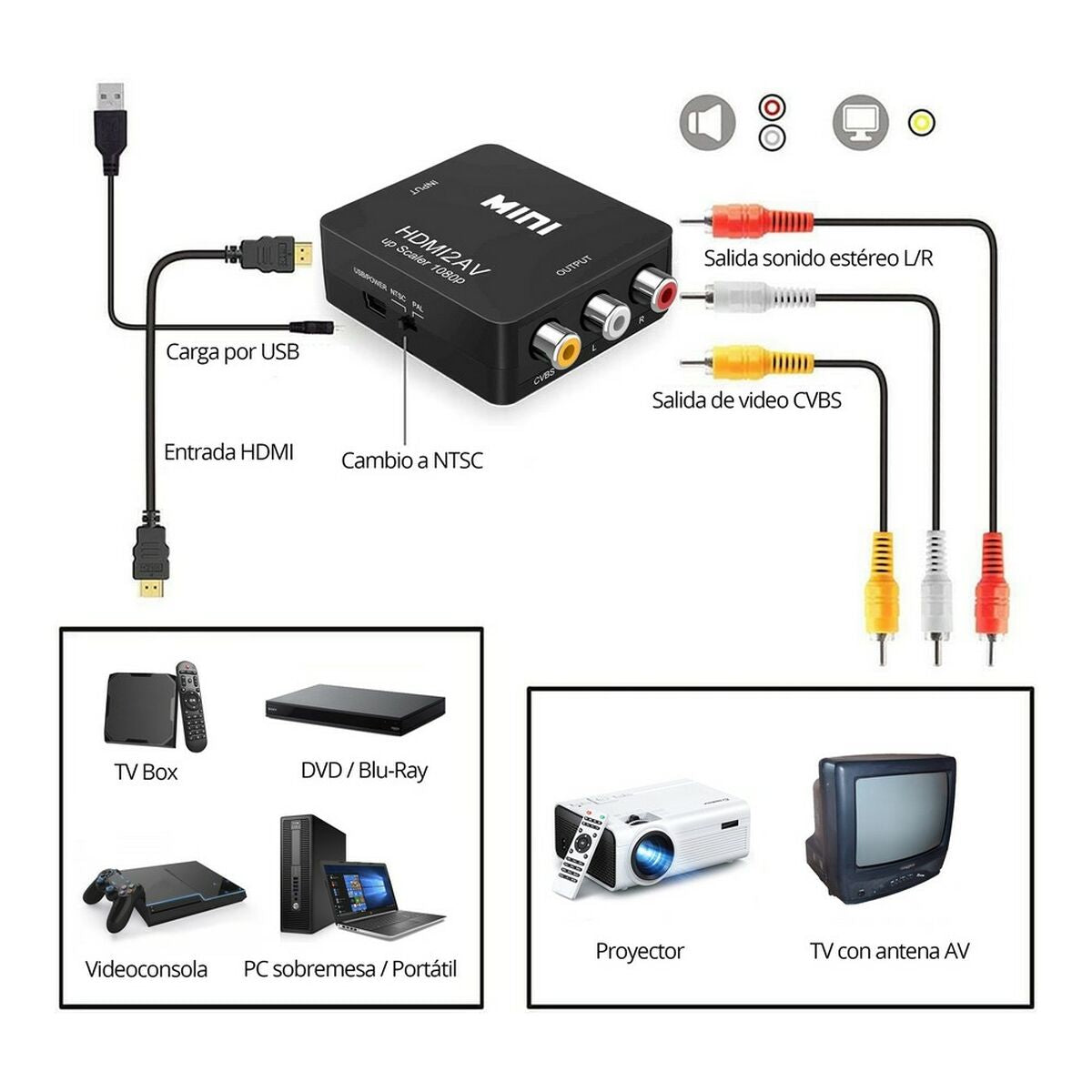 Repetidor de Sinal HDMI - AV 3 x RCA