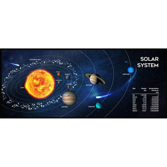 Tapete de Rato GEMBIRD MP-SOLARSYSTEM-XL-01 Preto